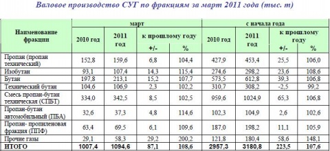 цду-валовое суг.JPG